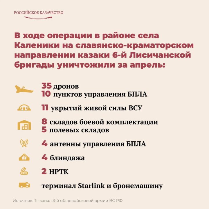 Очередные достижения казаков на фронте